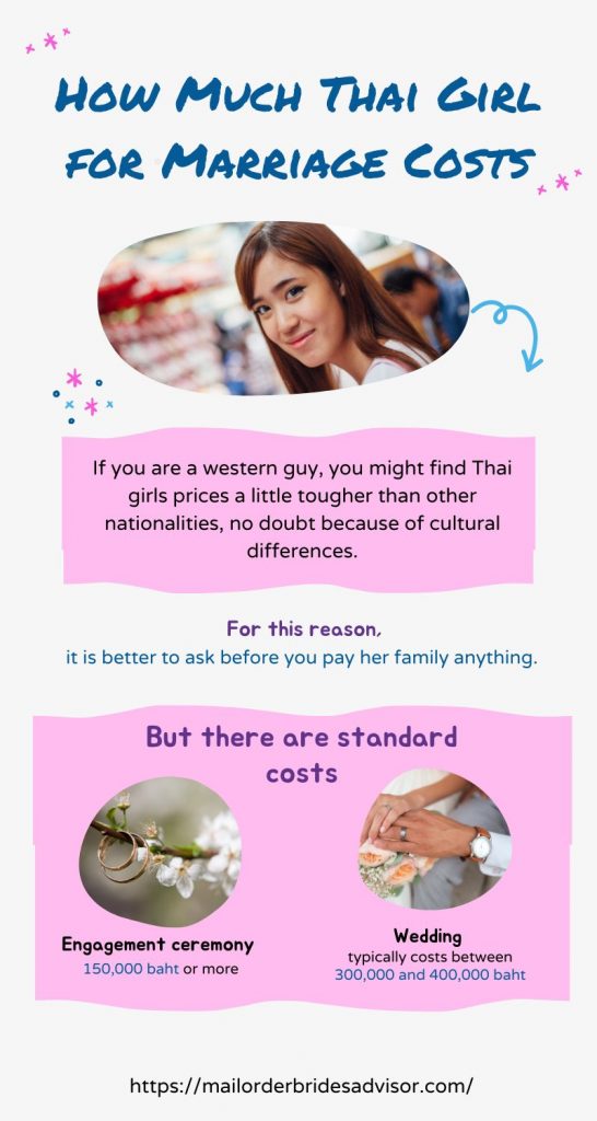 Infographic on thai mail order brides prices